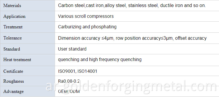 AISI4140 42CRMO4 فولاذ مزورة الفولاذ للحصول على المدرجات الصعبة لمطحنة الصلب الساخنة